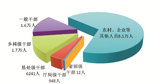 中央紀委國家監(jiān)委通報2024年*季度*紀檢監(jiān)察機關監(jiān)督檢查、審查調查情況