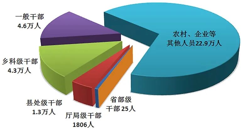 中央紀(jì)委國家監(jiān)委通報2024年上半年*紀(jì)檢監(jiān)察機關(guān)監(jiān)督檢查、審查調(diào)查情況