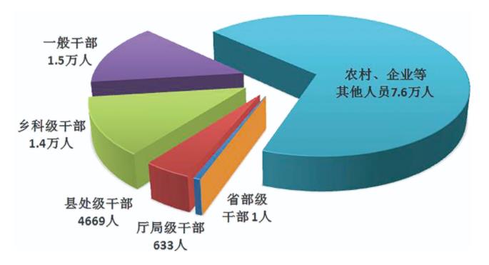 中央紀(jì)委國家監(jiān)委通報(bào)2023年*季度*紀(jì)檢監(jiān)察機(jī)關(guān)監(jiān)督